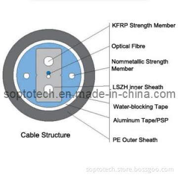Duct Water-Blocking Optical Drop Cable Gjyxfha Gjyxfhs (GJYXFHA/GJYXFHS)